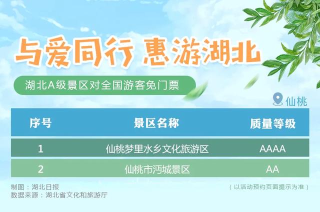 湖北全省A级景区免门票全名单来了