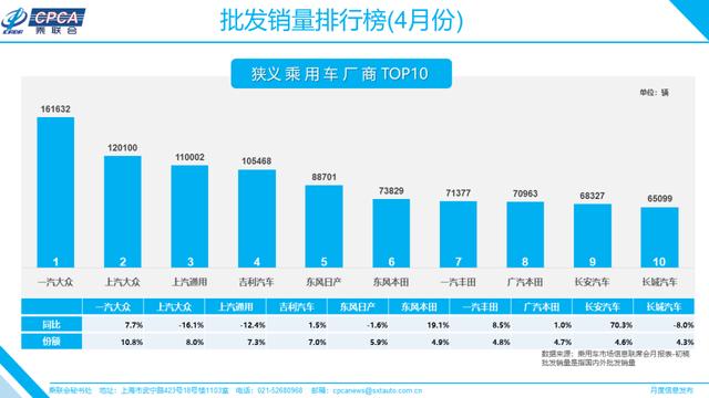 最新「月度分析」2020年4月份全国乘用车市场分析