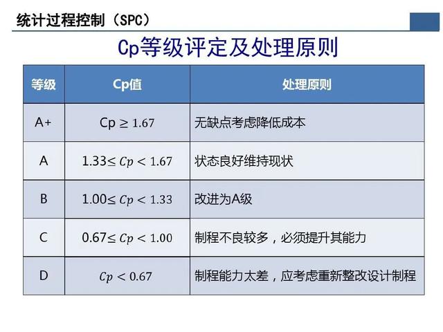 「標桿學習」那些重要的質量問題分析及解決辦法在這個資料里