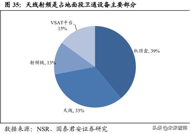 卫星行业深度报告：卫星互联网按下加速键，新赛道释放红利