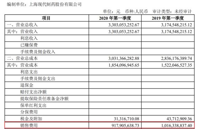药企控费销售费用下降过半，中国医药行业正在加速转型