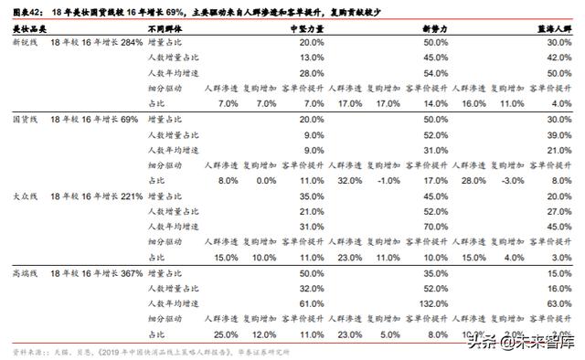 ��ױƷ��ҵ��ȱ��棺��������������ӭ���߹�ʱ��