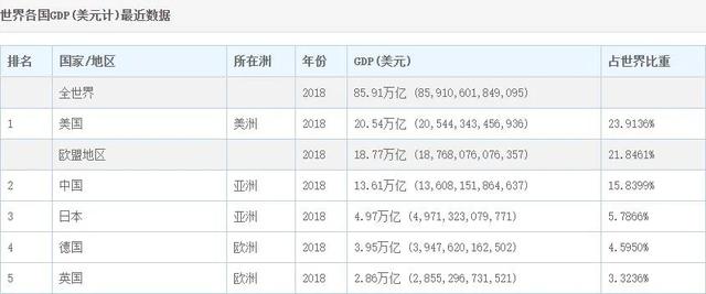 华为面对美国再度制裁，为何说未战已败？美国