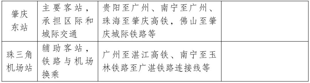 定了！高铁连通澳门轻轨