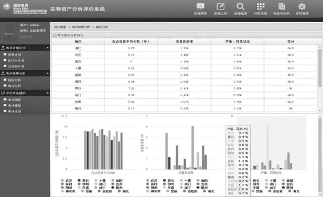 基于大数据的电网实物资产分析评价系统设计与实现