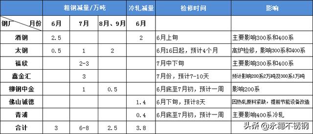 “三大皆空”背后，鋼廠漲你沒商量？