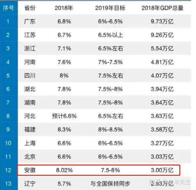 伊朗的科技水平和军工水平怎么样？
