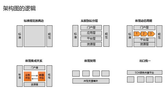 软件架构师应走出技术狂热误区，锻炼核心全局思维能力