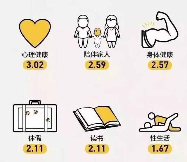 太难了！武汉10大无性生活的职业，希望没有你