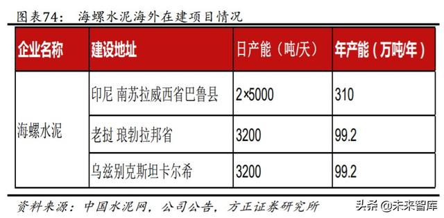 海螺水泥深度解析：深度复盘水泥龙头的往昔与未来