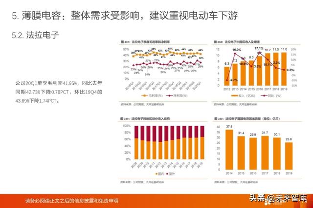 被动电子元器件行业深度报告：MLCC、电容、电感、晶振等