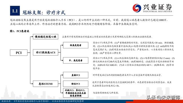 医疗器械之冠脉支架行业深度研究与投资策略