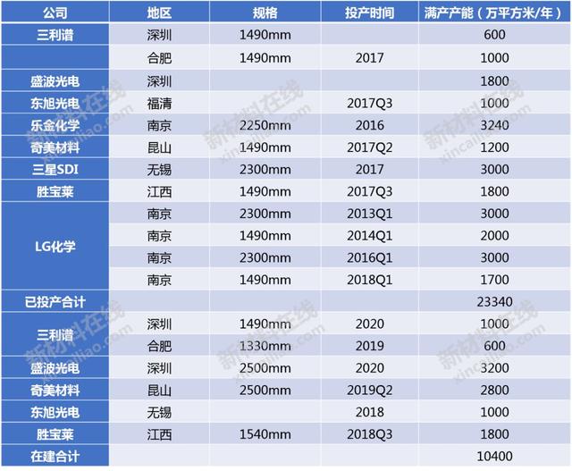 半导体及显示行业10大高度依赖进口的关键材料分析