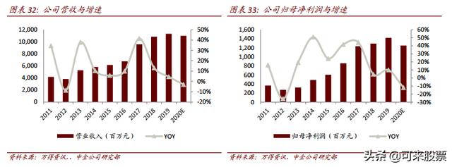 傻眼！这家公司受北上资金青睐，并与特斯拉等