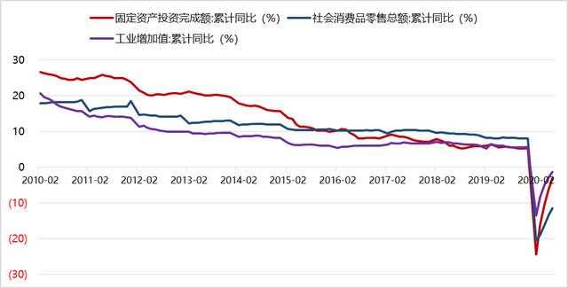 方正富邦基金：债市下半年仍存在交易性机会