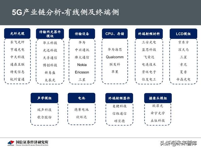 5G新基建最新进展及投资机会分析