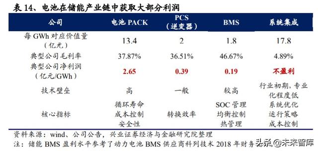 储能行业投资策略：储能为何如此重要？新能源上位的必经之路