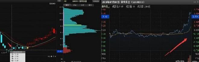 中国股市存在的意义是什么？尾盘半小时，让你
