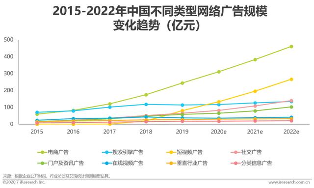 2020���й����˾�����ҵģʽ���Ͱ����о�