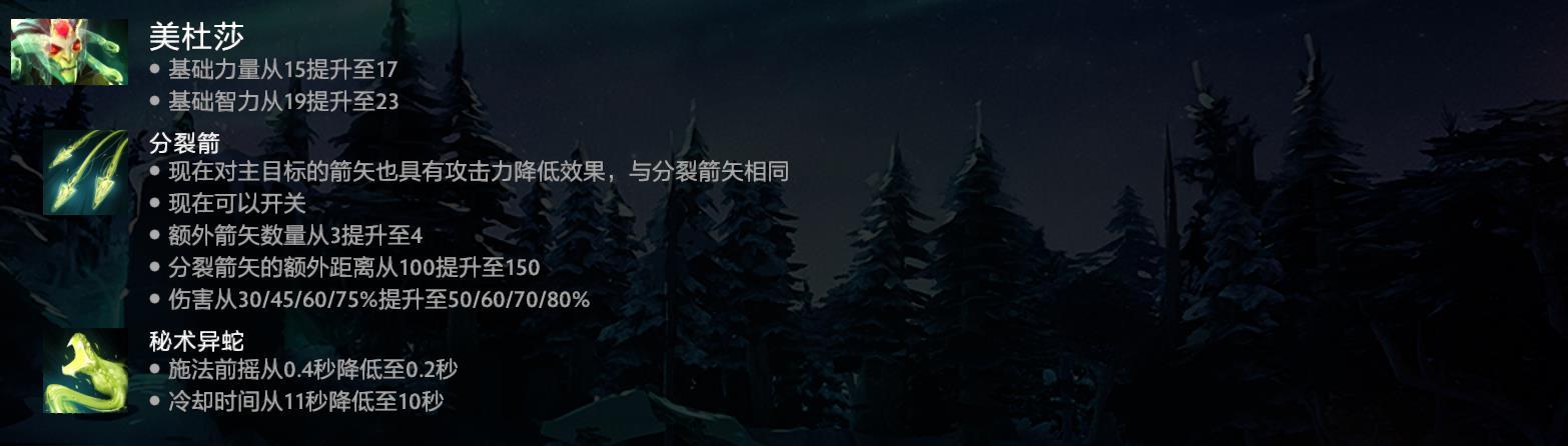 DOTA2 7.27b新版本长文解析——各路英雄强势回归