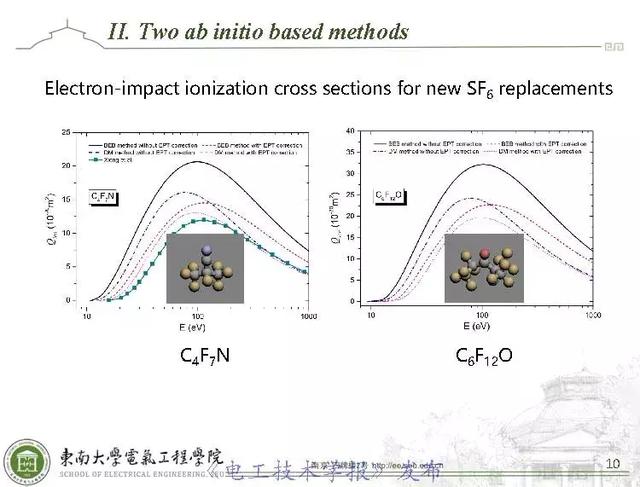 學術(shù)報告：AI技術(shù)應(yīng)用于環(huán)保型氣體分子電離碰撞截面計算（英文）