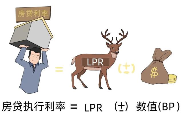 LPR转换究竟是怎么回事？一文读懂