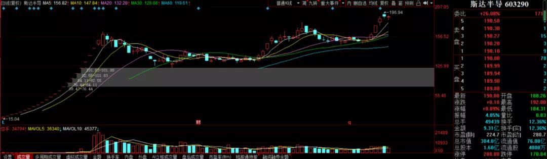 交易市场一波神秘力量来袭！这些板块尾盘或将