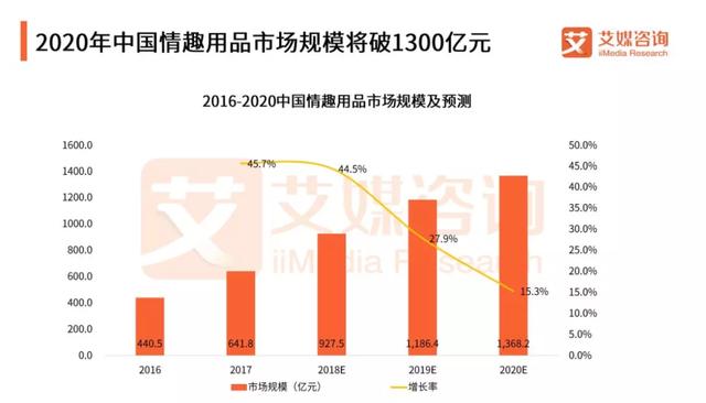 1000亿的床上生意，中国成人用品奇幻史