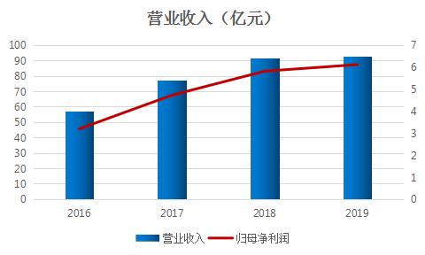 星网锐捷：质地优良的企业ICT解决方案供应商