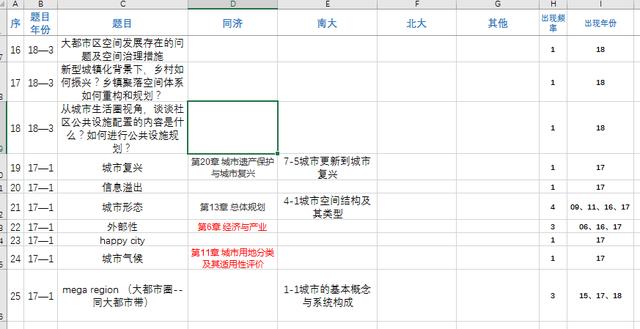 2019北大地理学（城市与区域规划）考研100天备考复习上岸经验