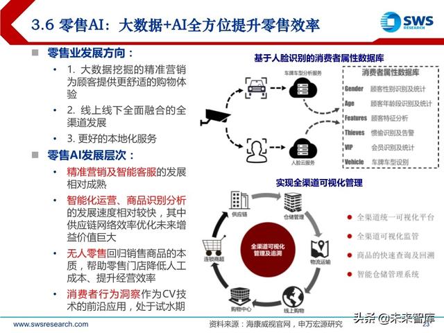 2020下半年AI行业投资策略：AI技术“平民化”后的应用红利期