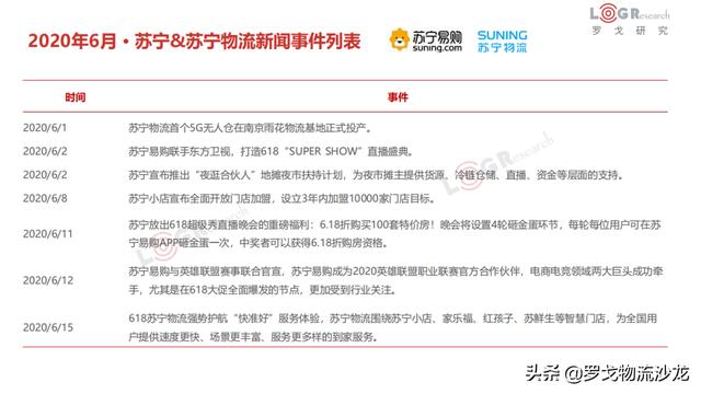 6月物流月报:滴滴货运上线、圆通机场出炉、达达美股IPO等