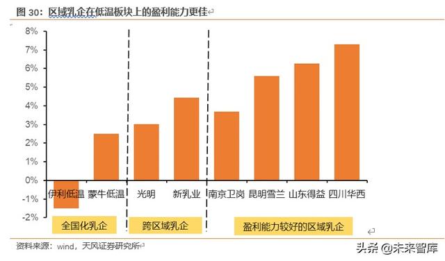 乳制品行业研究与投资策略：低温密匙，解锁乳制品行业结构升级