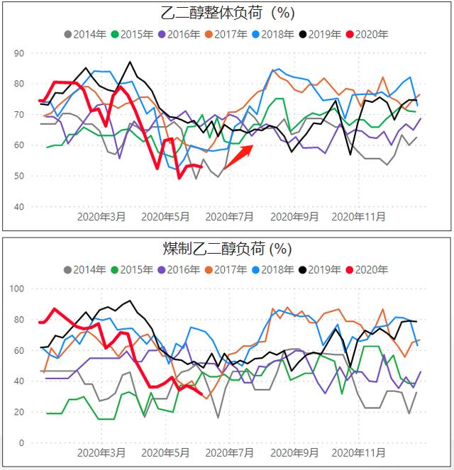 PTA乙二醇期货：原油涨我也涨，我才不管自己基