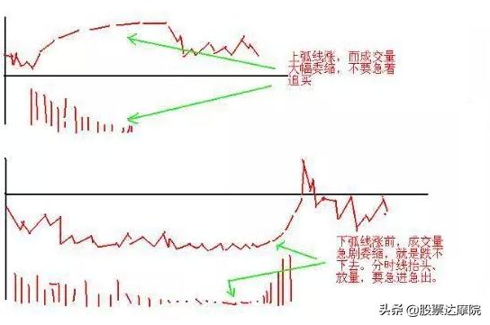 成功就是简单的事情重复做，交易只需记住：日