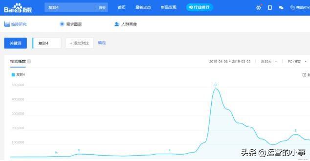 新媒体运营的18个热点分析工具