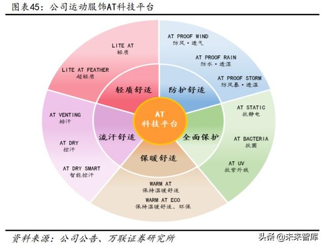 运动鞋服行业深度报告：透过李宁波澜壮阔的30年看国货崛起之路