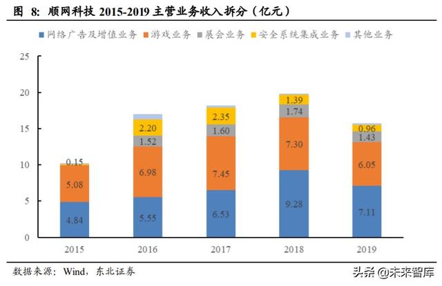 顺网科技深度解析：网吧龙头升级，打造综合型云服务公司