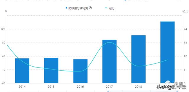 【个股深度】手握一把好牌的白云山，中国的可