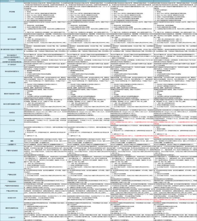 戳穿保险公司最大的谎言：贵得保险更好？