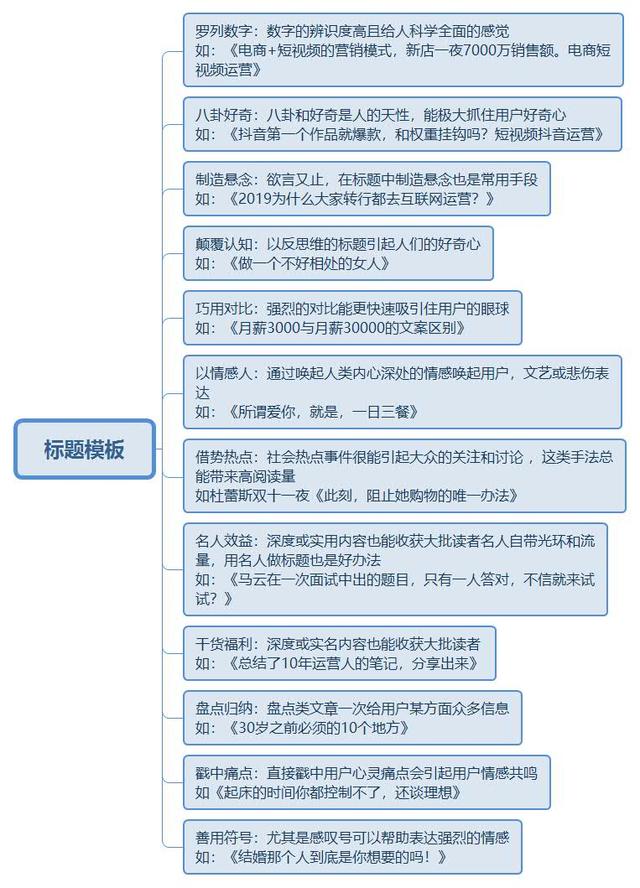 如何从零开始学做互联网运营？