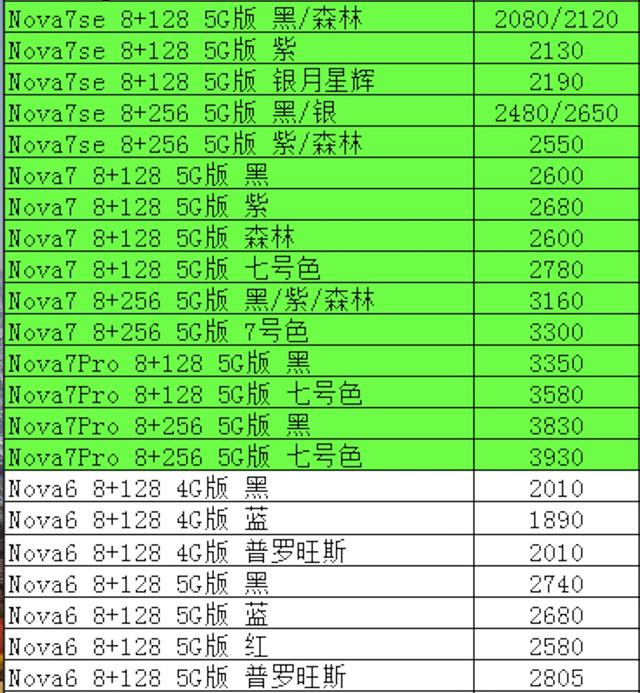 华为全系列手机进货价曝光，有它看哪个JS敢忽悠你