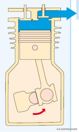 作为电气人需要知道的空压机知识，动态图展示压缩机原理