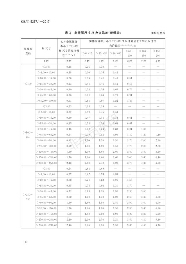 2019最新铝合金门窗、幕墙型材的国家标准