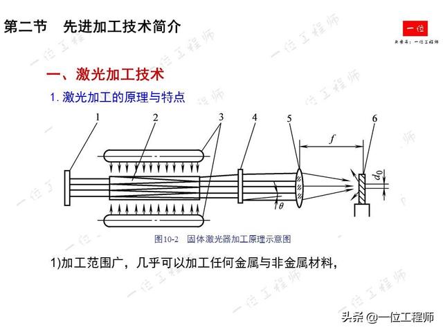 先进制造技术有哪些？详细介绍激光加工、纳米切削和高速切削技术