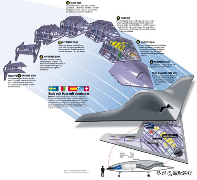 法兰西的骄傲，“神经元”隐身无人机，欧洲五代机借尸还魂的载体