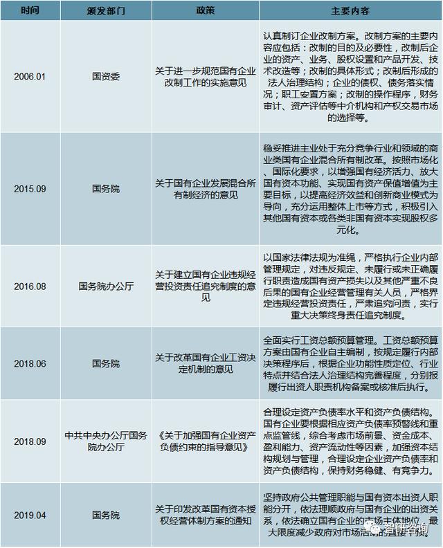 2019中国国有企业发展分析，中央国有企业营收远高于地方国有企业