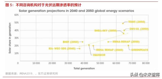 光伏产业研究及投资策略：双玻正当时，跟踪随风起，高效大时代