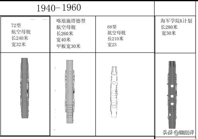 竹篮打水一场空，苏联海军的四十年代，可望而
