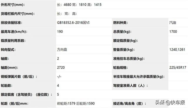 新宝骏RC-5旅行版申报图曝光、新款名爵6发布预告图…丨今日车闻